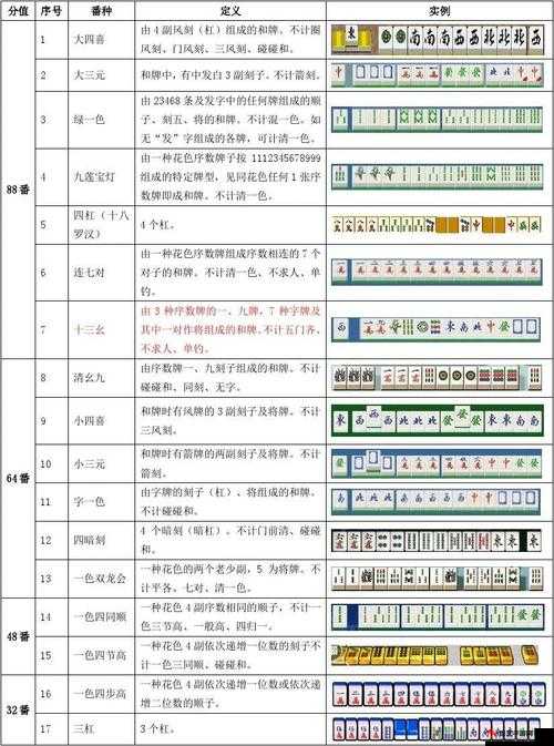 局王长条规律表，解锁麻将智胜的秘密武器