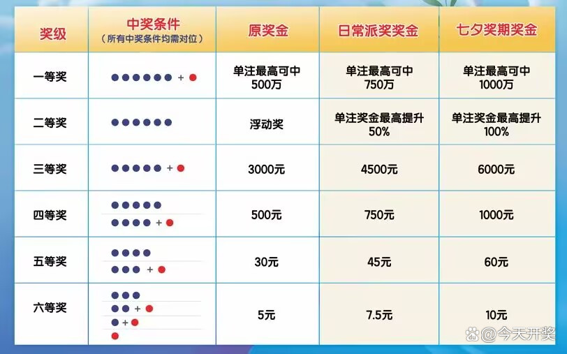 七星彩，探寻最大中奖金额的奥秘