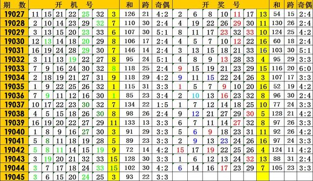 福彩试机号500期，探索数字背后的幸运与希望