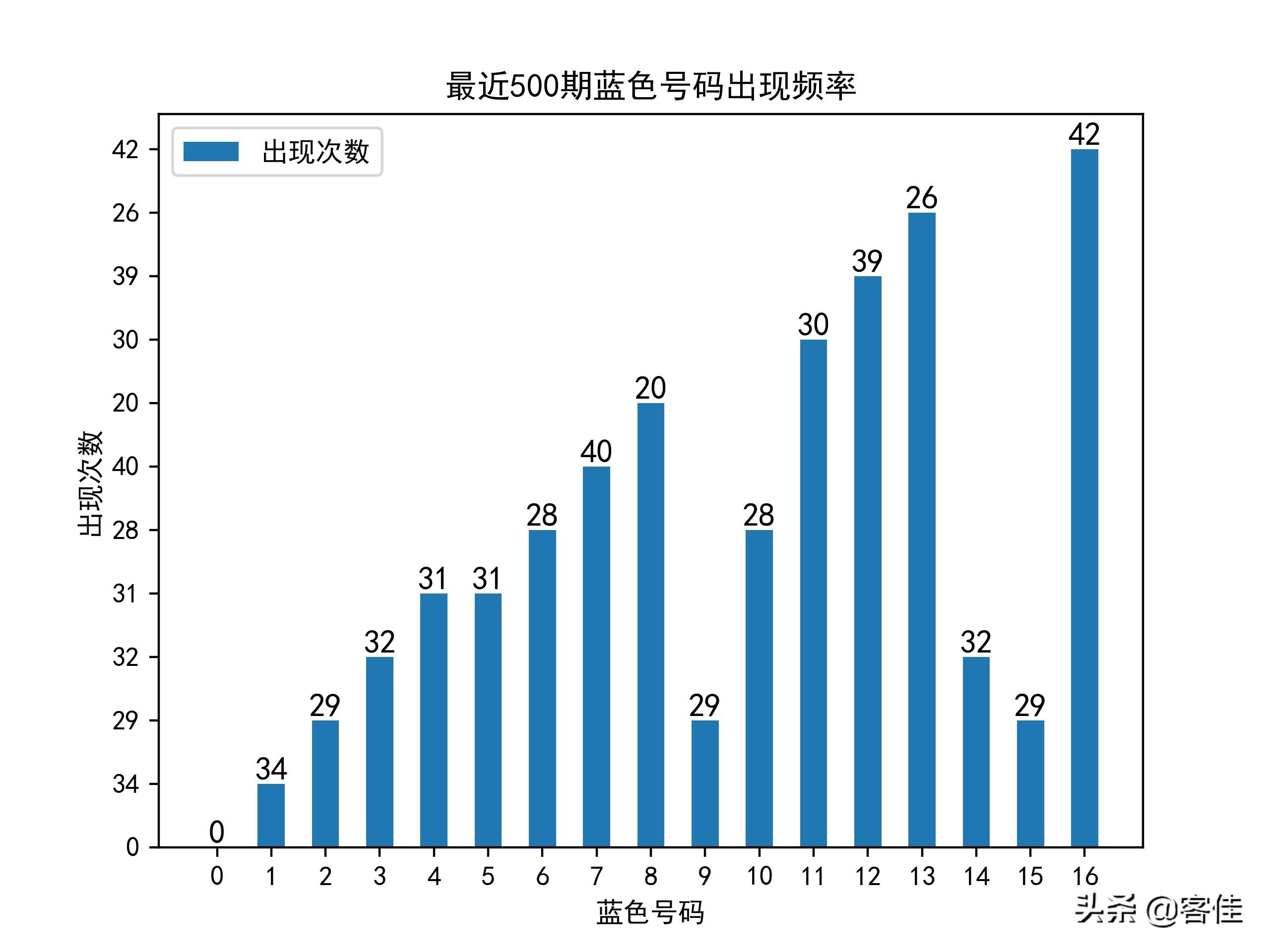 彩票结果查询时间全解析，从开奖到查询的每一步