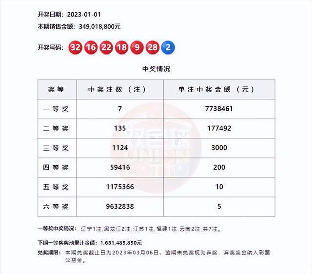 双色球选号1234567，理性分析中奖概率与购彩乐趣