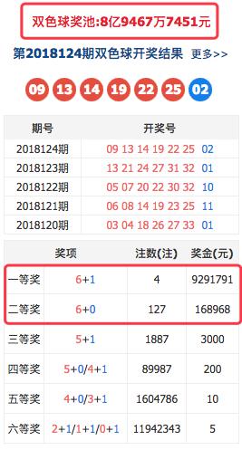 揭秘双色球18125期开奖结果，幸运数字的碰撞与期待