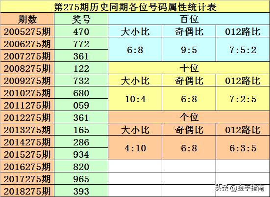 排列三历史出现最多的号码，揭秘与解析