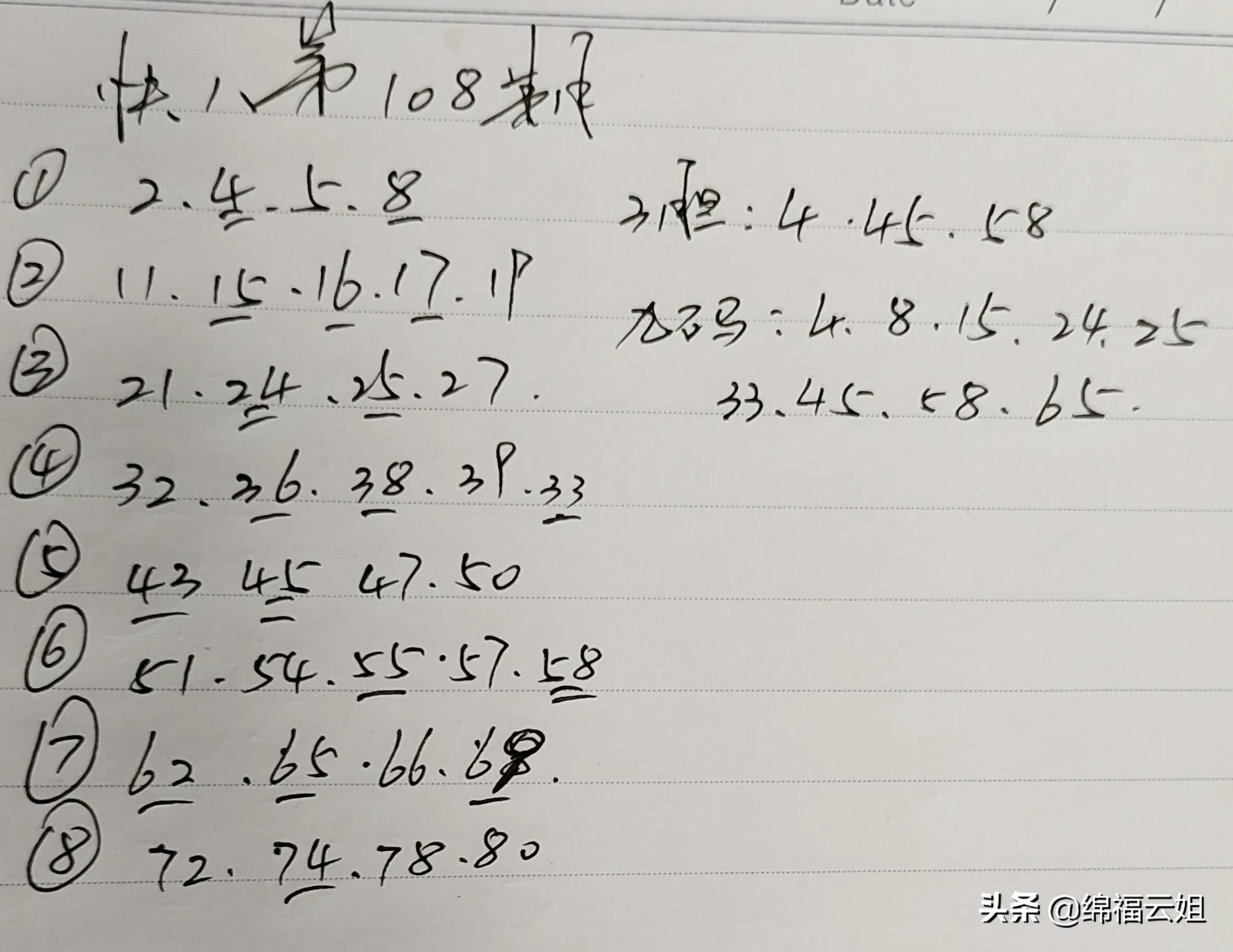 2022年2月22日双色球开奖，幸运数字的奇妙邂逅