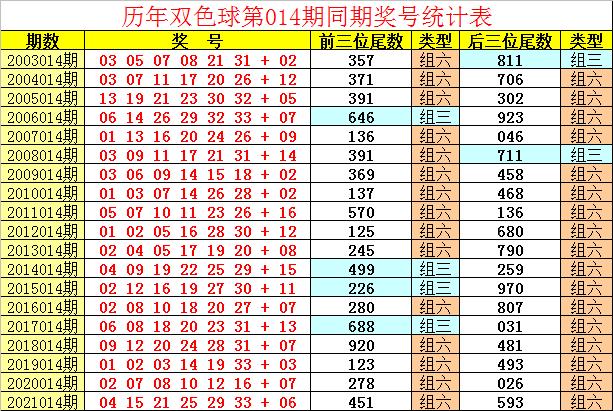 2022014双色球开奖结果，回顾与展望