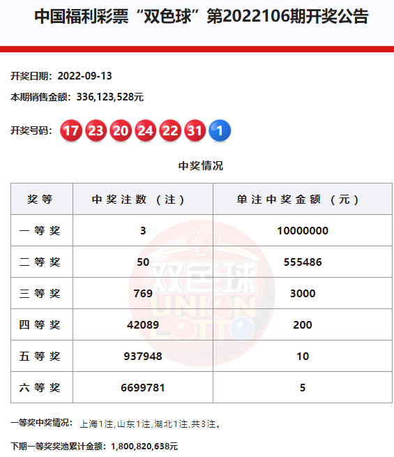 双色球开奖 第16页