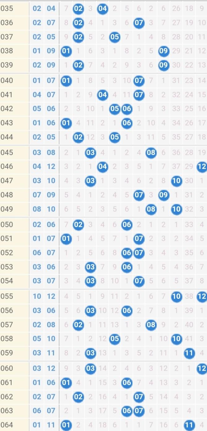 揭秘大乐透20065期开奖号码，幸运数字背后的故事与中奖秘籍
