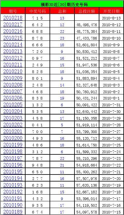 2011年双色球历史开奖结果回顾，幸运的轨迹与彩民的期待