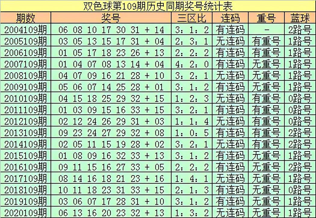 探索双色球21109期，揭秘开奖号码的查询之旅