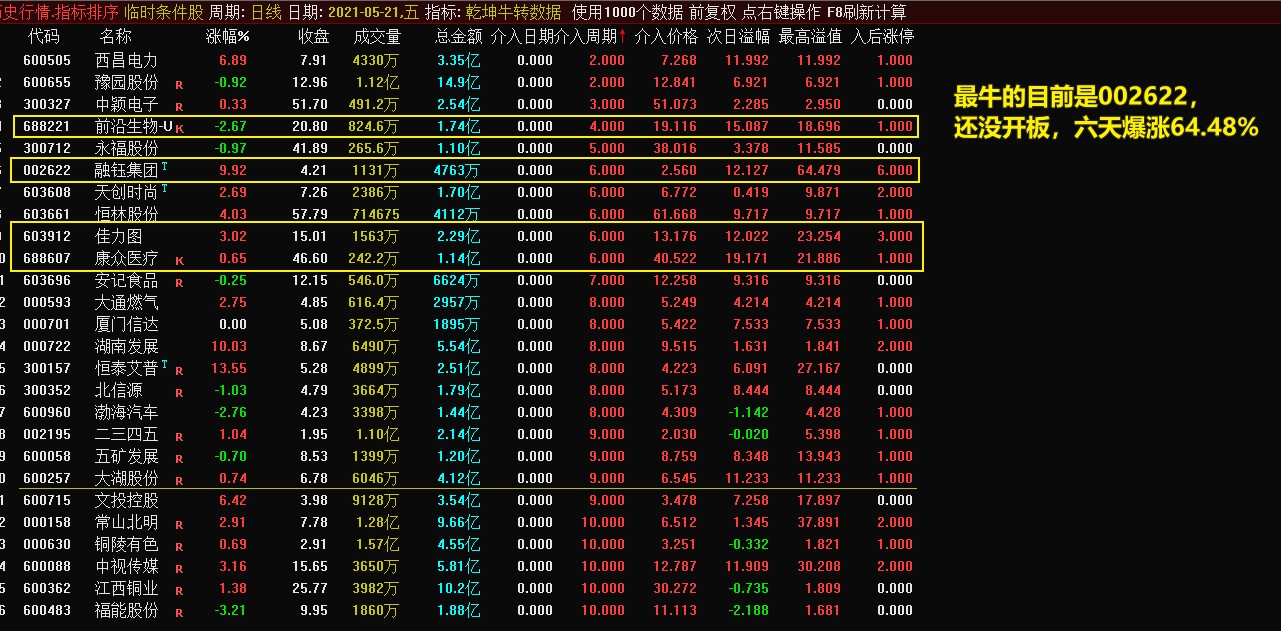 未来趋势解锁