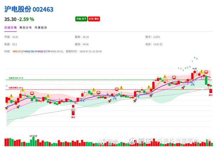 3D试机号今日走势图深度解析，数字游戏中的策略与机遇