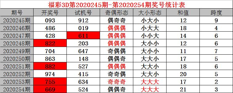 3D跨度表专业版，解锁数字彩票的奥秘