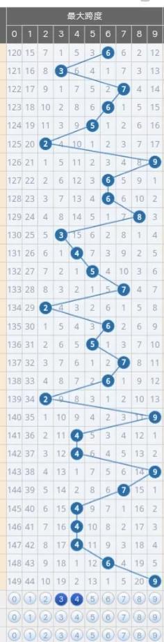 探索体彩网排列三走势图，数字背后的奥秘与策略