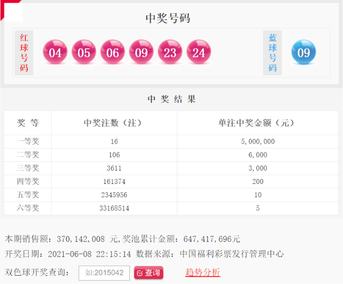 揭秘本期双色球开奖结果，16号背后的幸运密码