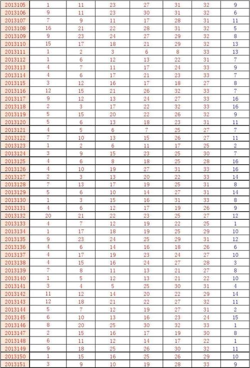 2014130期双色球号码汇总，历史回顾与数据分析