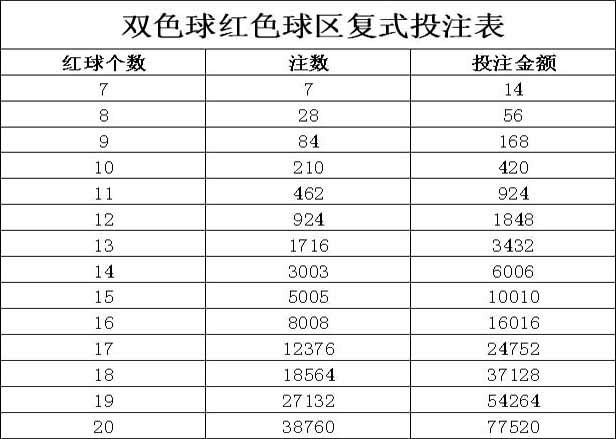 双色球复试6+2中一个蓝球，你的奖金是多少？揭秘双色球复试玩法与奖金计算