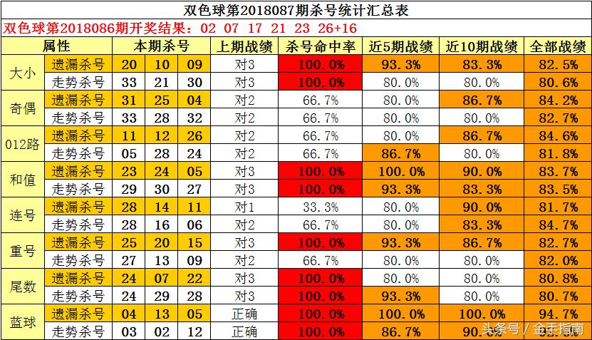 2018087期双色球号码揭秘，幸运数字背后的奥秘与彩民心声