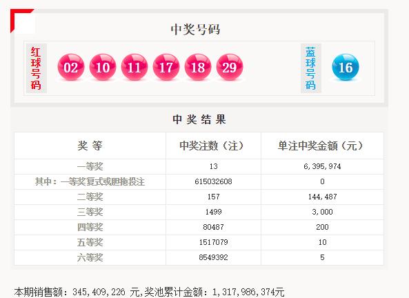 360双色球复式投注，解锁中奖秘籍的智能工具—双色球复式奖金计算器