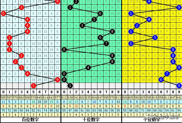 3D彩票，科学解析与中奖策略
