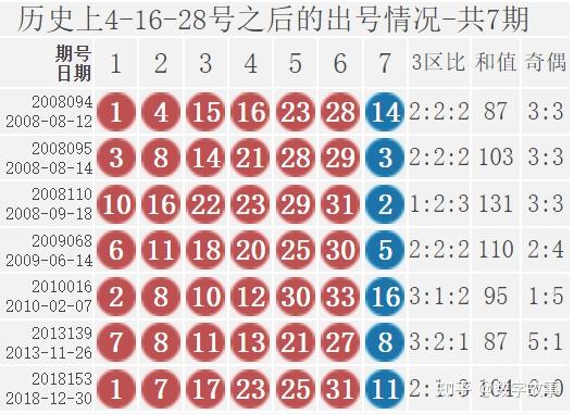 探索双色球142期的走势奥秘，从历史数据中寻找规律