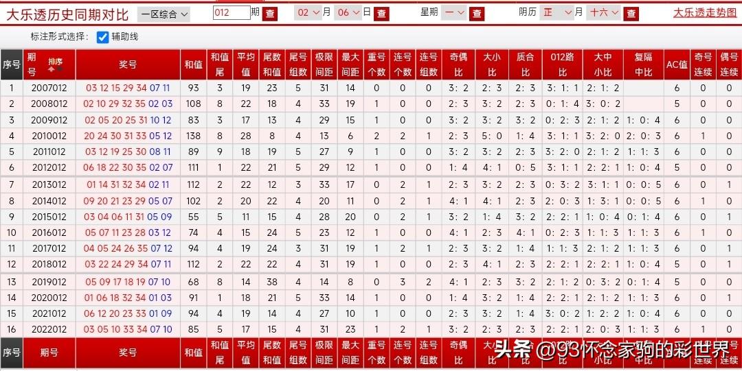 揭秘大乐透，下期开机号与试机号的奥秘