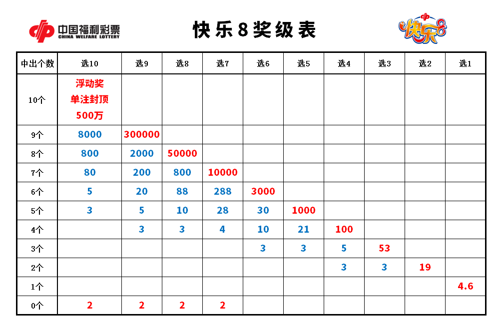快乐8，解锁出号顺序的奇妙之旅