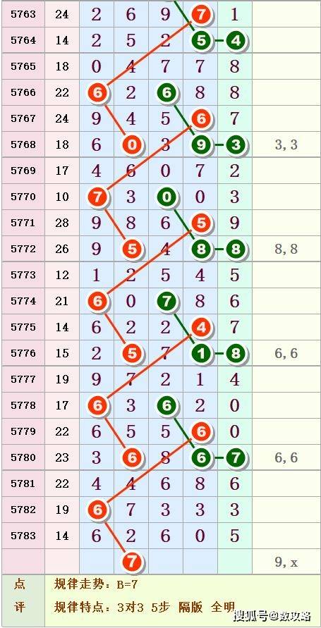 排列五与七星彩，数字游戏中的智慧与策略