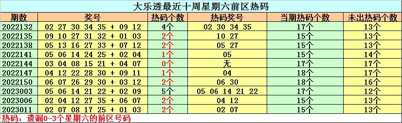 揭秘大乐透23014期开奖号码，数字背后的幸运与希望
