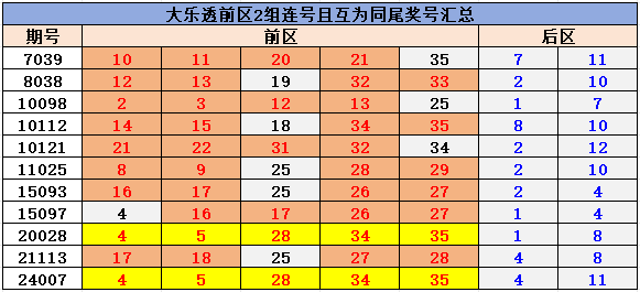 探索双色球号码历史对比器的奇妙之旅