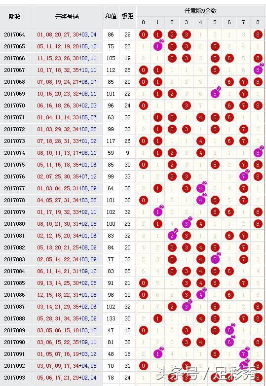 探索大乐透除4余数走势图，解锁数字背后的秘密