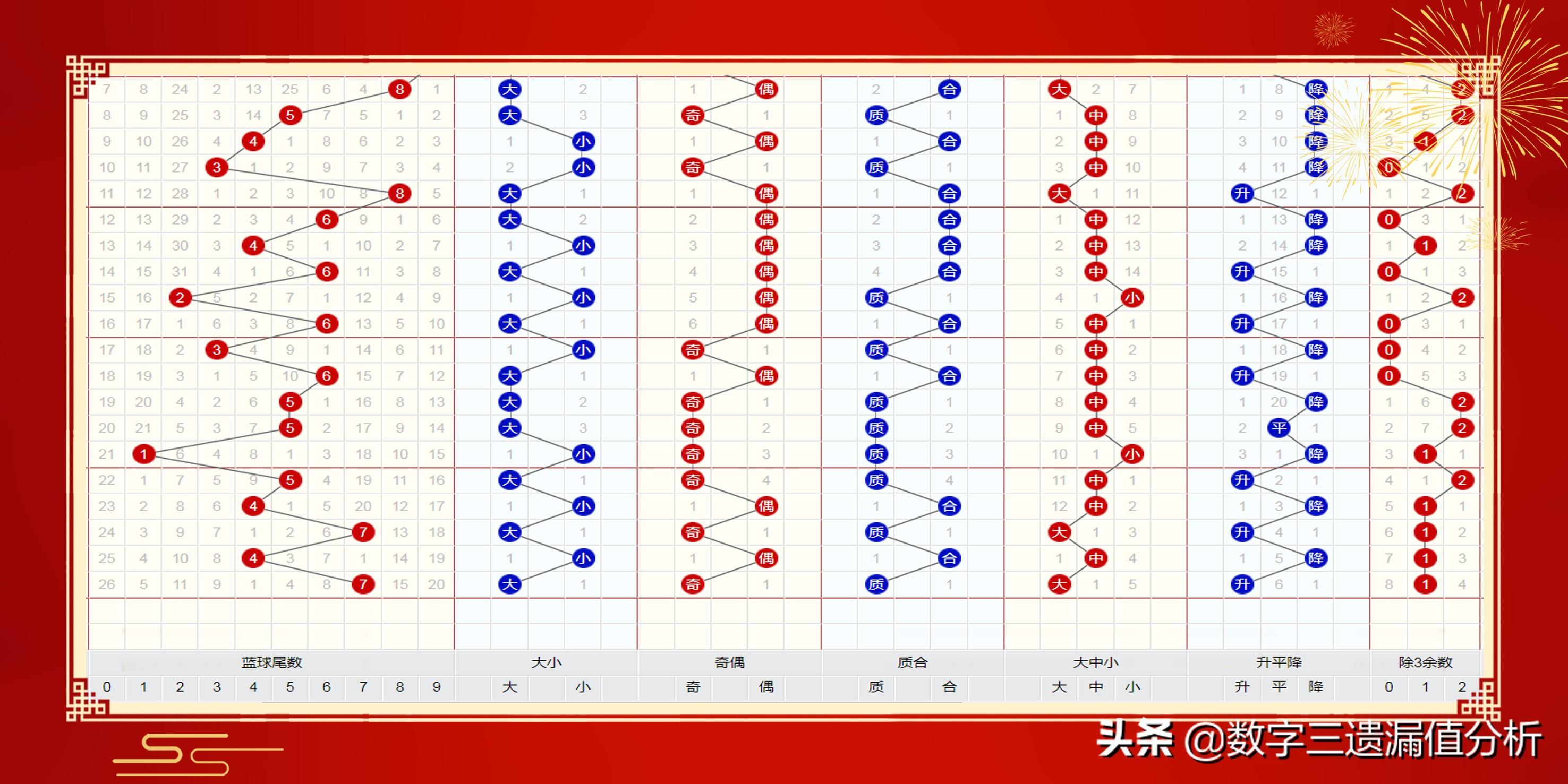 揭秘2022018期双色球开奖号码，幸运的数字与彩民的期待