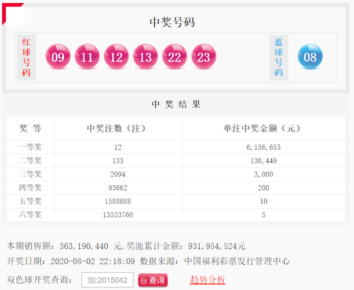 2020年第四期双色球开奖结果揭晓，幸运之光再次闪耀