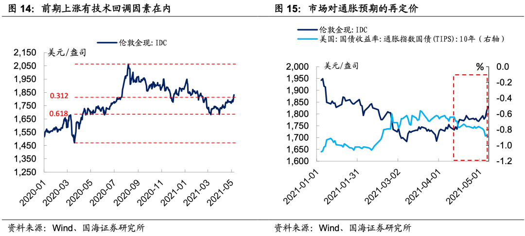 2023年全球趋势