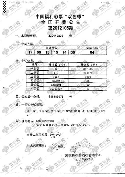 2016年双色球第055期开奖结果深度解析与查询指南