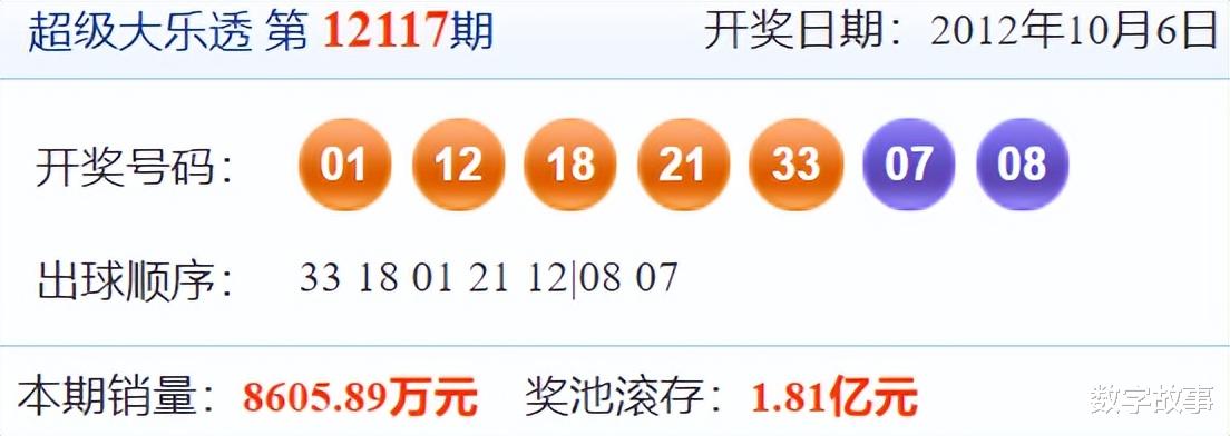 探寻幸运密码，大乐透22132期开奖号码全解析