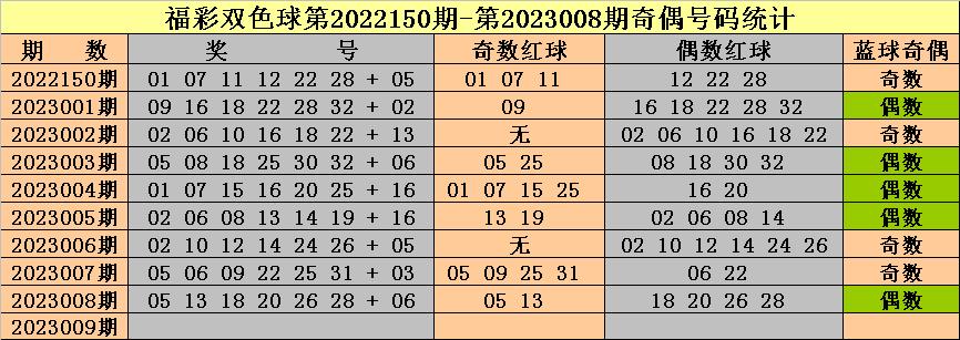揭秘双色球23009期，开奖号码背后的故事与影响
