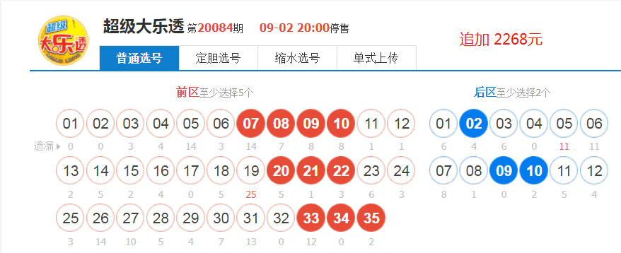 大乐透，从诞生到辉煌的历程