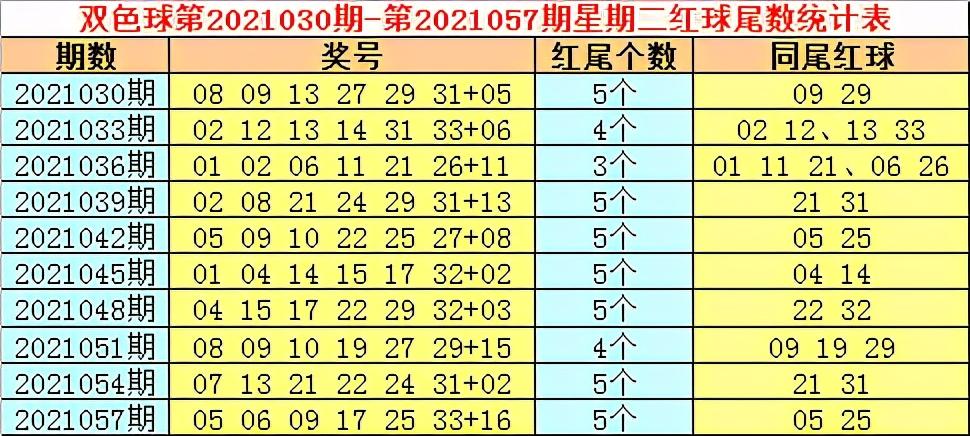 2021060期双色球与快乐8开奖号码，幸运的数字，生活的色彩