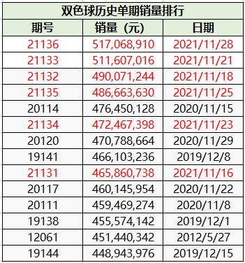 双色球2007083，揭秘历史开奖数据与彩民心路历程