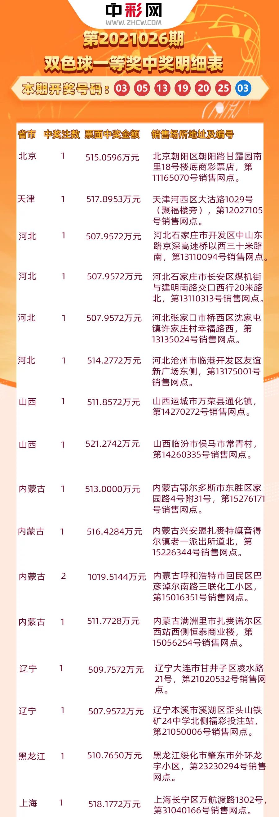 探寻双色球历史，二三空走本期船的神秘面纱