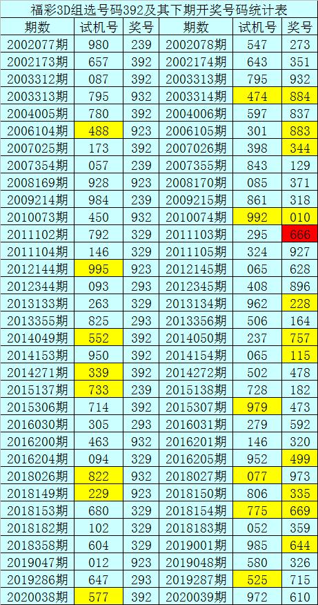 前后关系探析，组选奖号115的神秘面纱