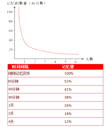 双色球玩法