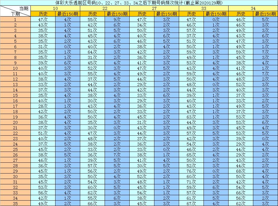 探索大乐透第2020130期的神秘魅力