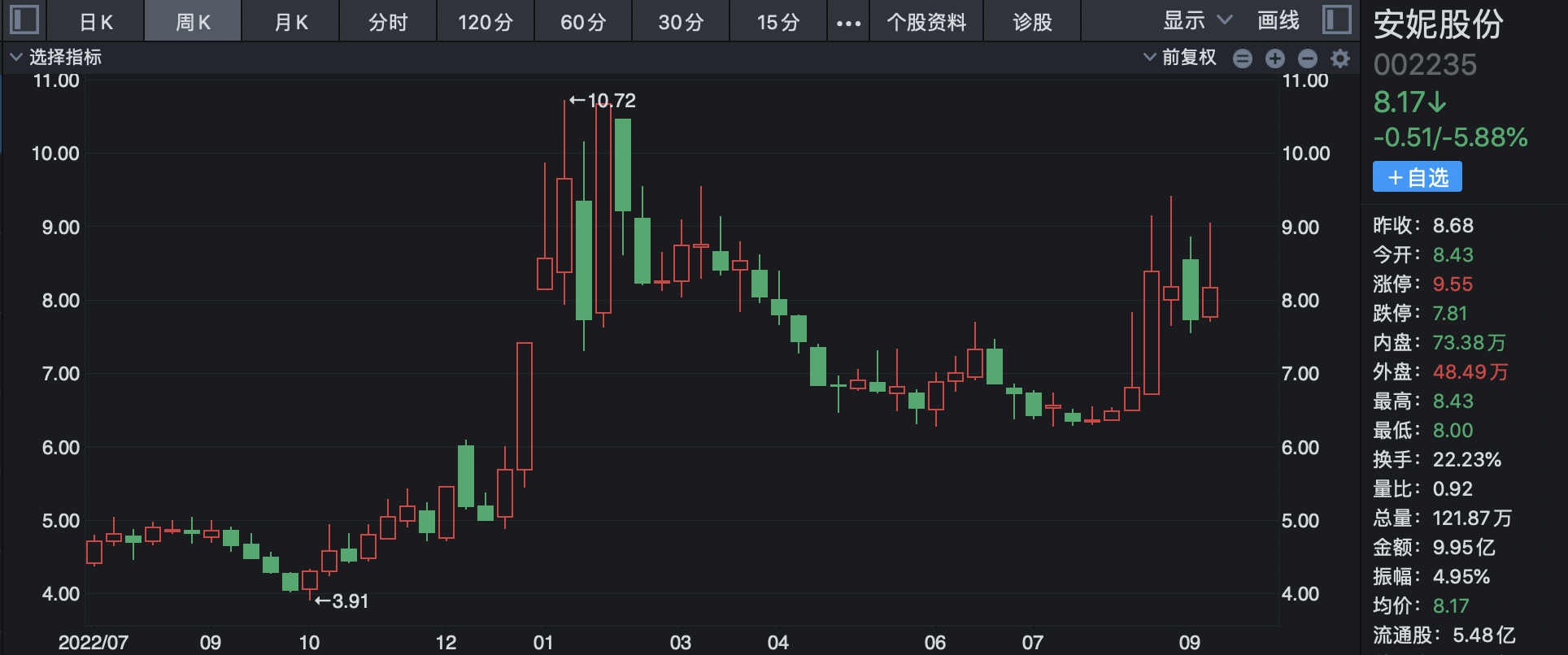 福彩3D 012路走势图与天吉网，探索数字彩票的奥秘