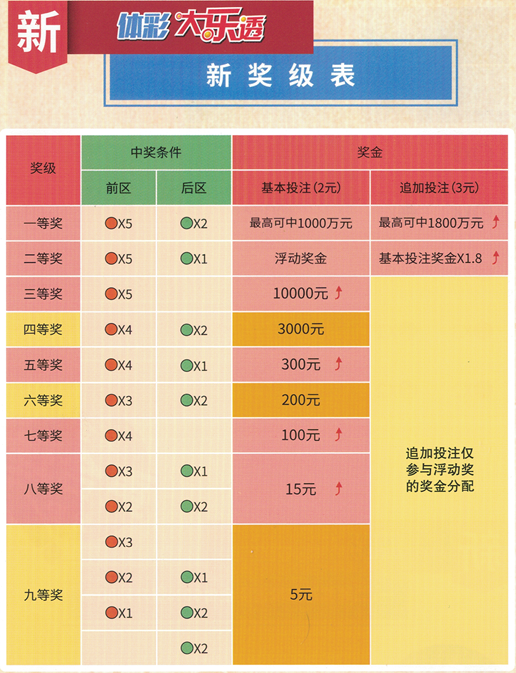 3D通选，揭秘中奖规则与图表解析