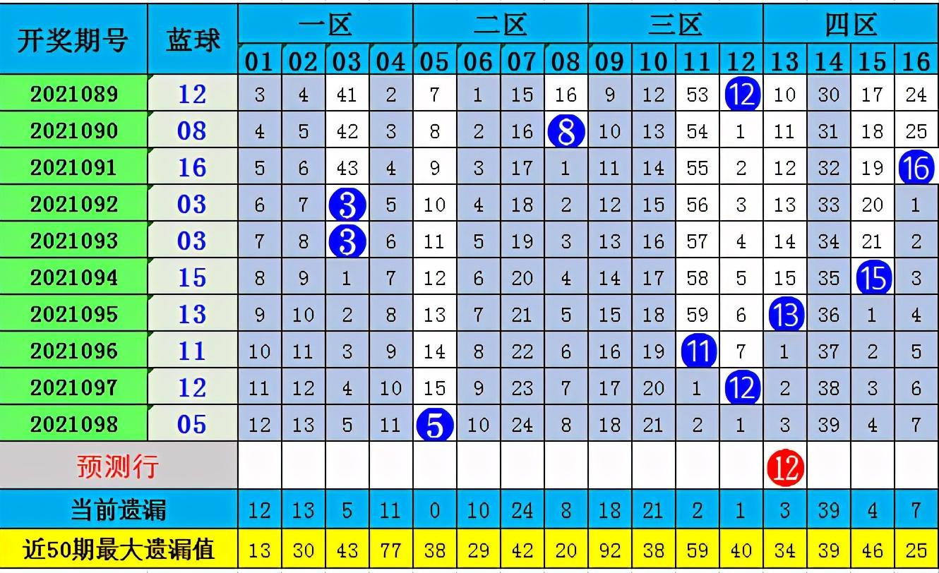 揭秘双色球098期开奖号，幸运数字背后的奥秘与彩民心声