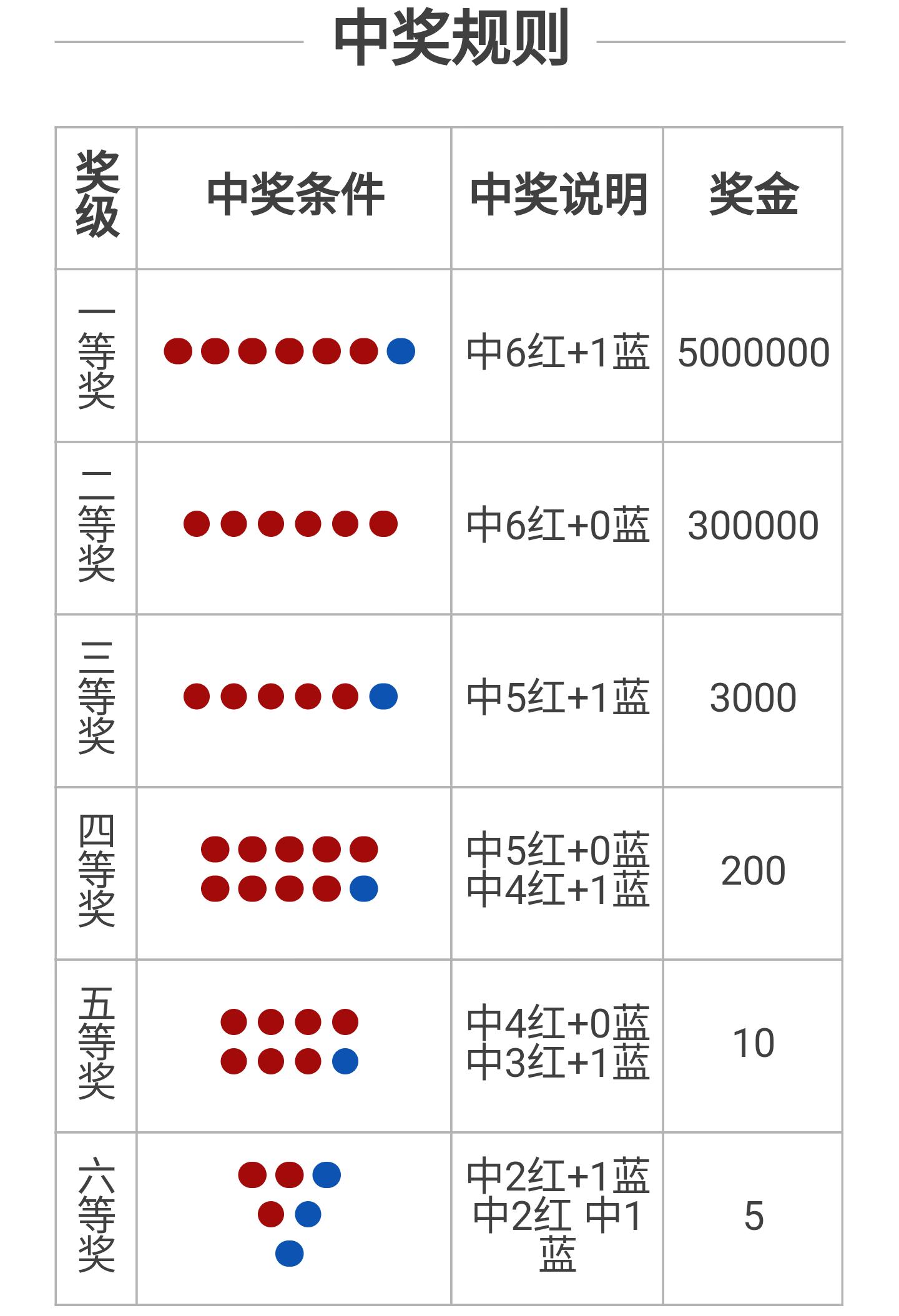 揭秘双色球开奖时间，几点出结果？