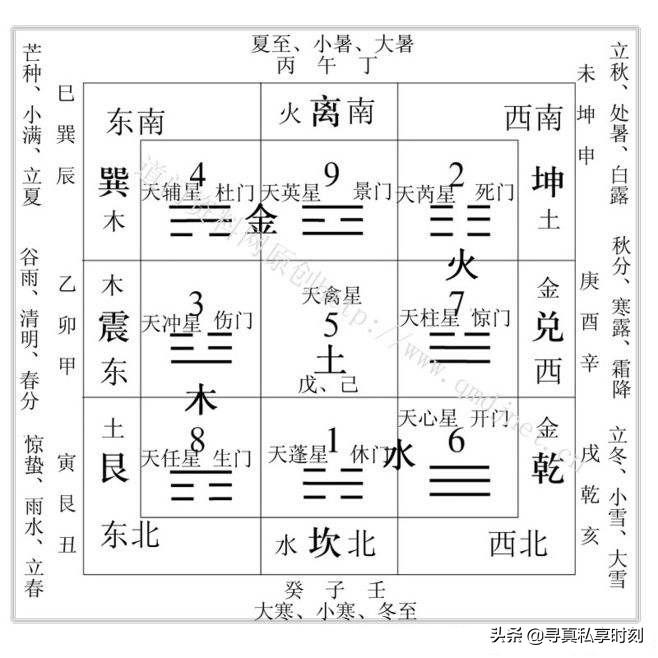 经典案例 第33页