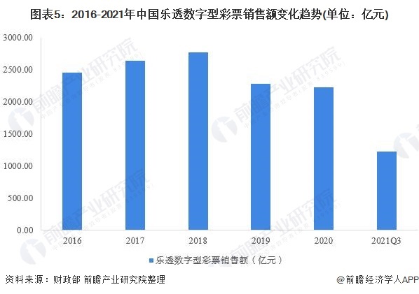 彩票行业的发展趋势，从传统到创新的转型之路
