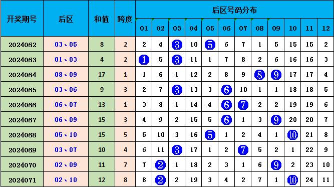 7+2复式投注，彩票游戏中的智慧与策略